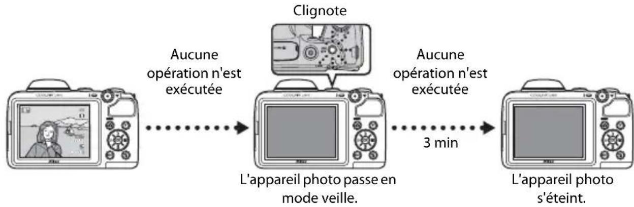 NIKON Coolpix L810 - Fonction d'économie d'énergie (Extinction auto) - 1