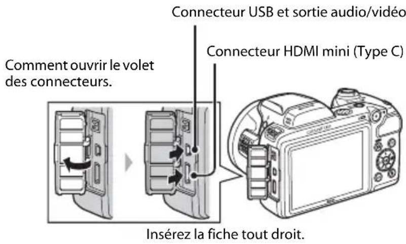 Comment ouvrir le volet des connecteurs. Connecteur USB et sortie audio/vidéo Connecteur HDMI mini (Type C) Insérez la fiche tout droit.