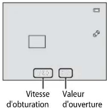 Vitesse d'obturation Valeur d'ouverture
