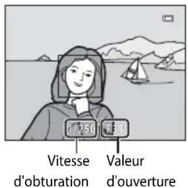 1/250 F33 Vitesse Valeur d'obturation d'ouverture