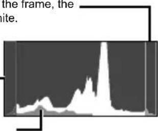 OLYMPUS SP-620UZ Traveller - Reading a histogram - 1