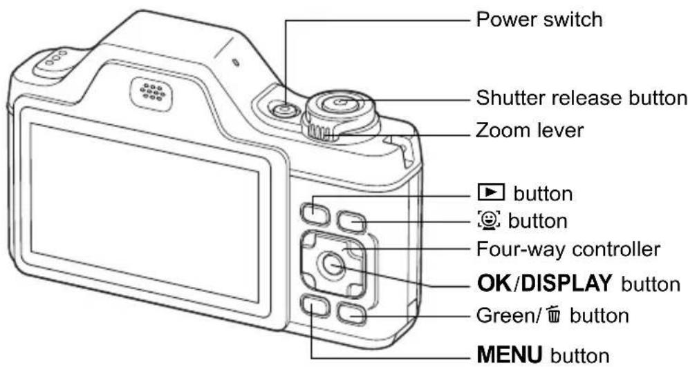 PENTAX Optio L20 - Names of Operating Parts - 1