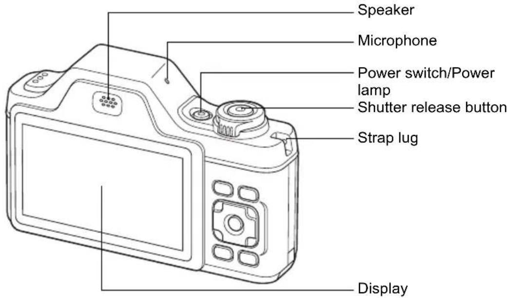 PENTAX Optio L20 - Names of Parts - 2