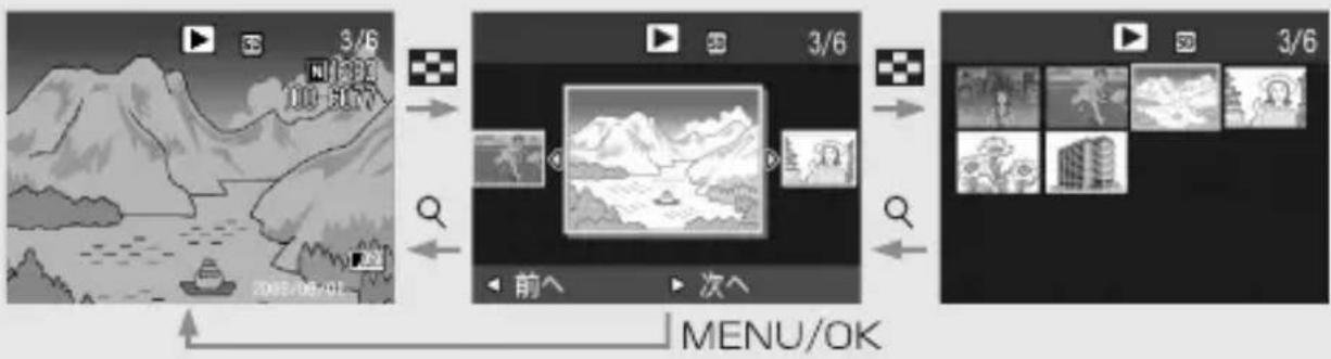 3/6 00:57 2003/08/01 前 次 MENU/OK 3/6 3/6