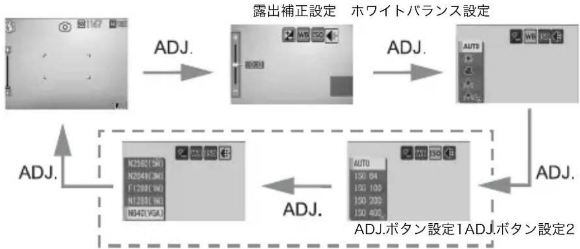 RICOH Caplio R5 - ADJ.ボタンの機能 - 1