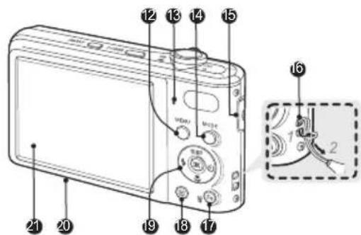 SAMSUNG PL200 - 相機佈局 - 2