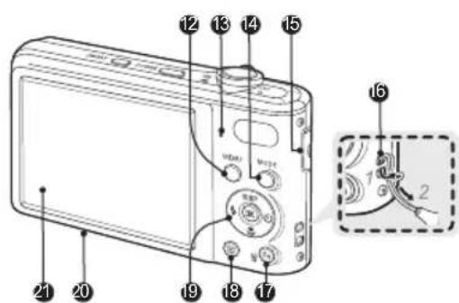 Diagram of a digital camera with numbered parts and a magnified inset showing the internal components.