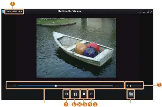 SAMSUNG ST150F - Utilisation de la fonction Multimedia Viewer - 3