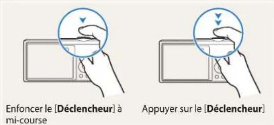 SAMSUNG ST150F - Pression sur le déclencheur - 1