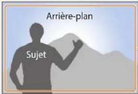 SAMSUNG ST150F - Sujet, arrière-plan et cadrage - 1