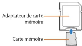 SAMSUNG ST150F - Cartes mémoires compatibles - 1