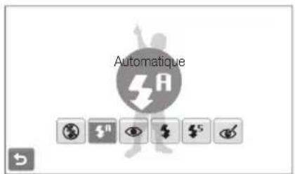 SAMSUNG ST80 - Utilisation du flash - 2