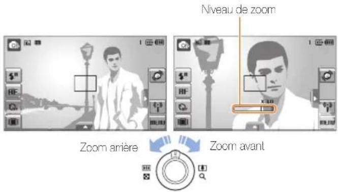 SAMSUNG ST80 - Zoom - 1