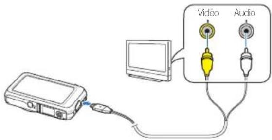 SAMSUNG ST80 - Visionner des fichiers sur TV - 1