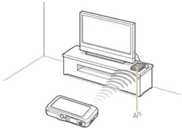 SAMSUNG ST80 - Sur le téléviseur, recherchez l'appareil photo et parcourez les photos ou vidéos partagées. - 1