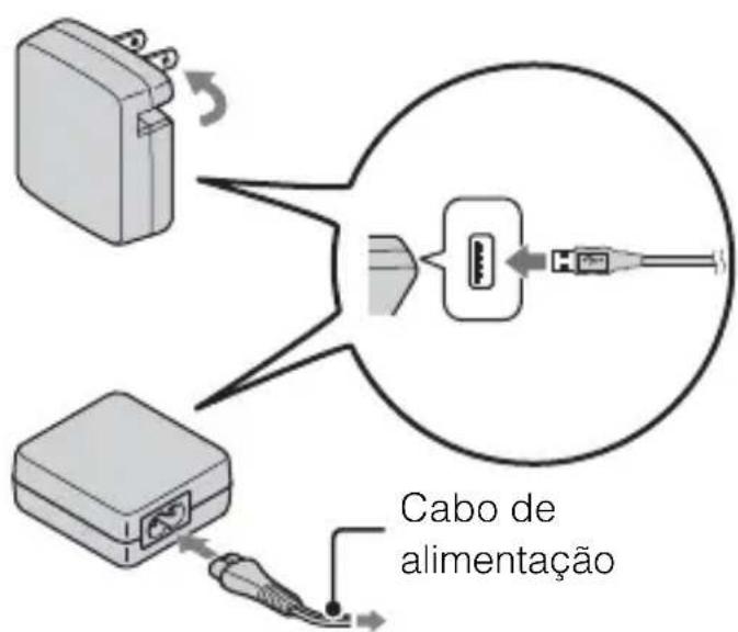 Cabo de alimentação