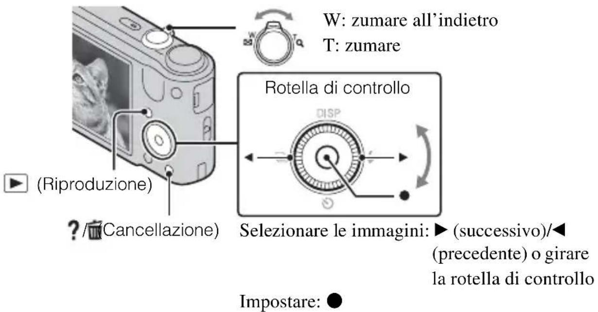 W: zumare all'indietro T: zumare Rotella di controllo (Riproduzione) ? / (Cancellazione) Selezionare le immagini: ▶ (successivo)/◀ (precedente) o girare la rotella di controllo Impostare: ●