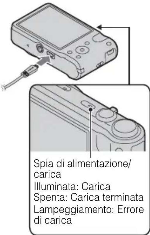 Spia di alimentazione/ carica Illuminata: Carica Spenta: Carica terminata Lampeggiamento: Errore di carica