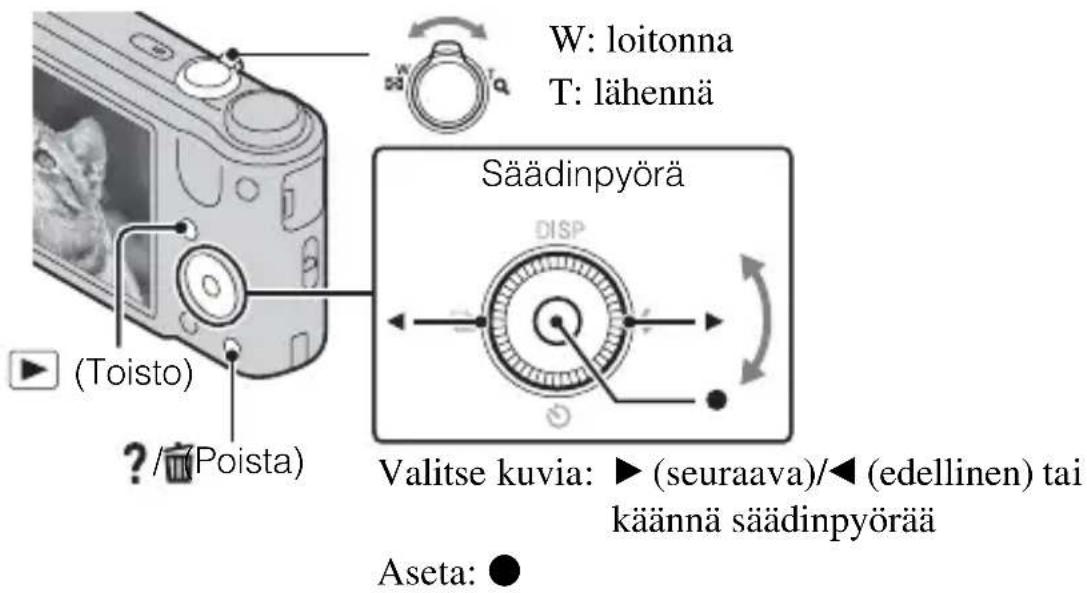 W: loitonna T: lähennä Säädinpyörä Valitse kuvia: ▶ (seuraava)/◀ (edellinen) tai käännä säädinpyörää Aseta: ●