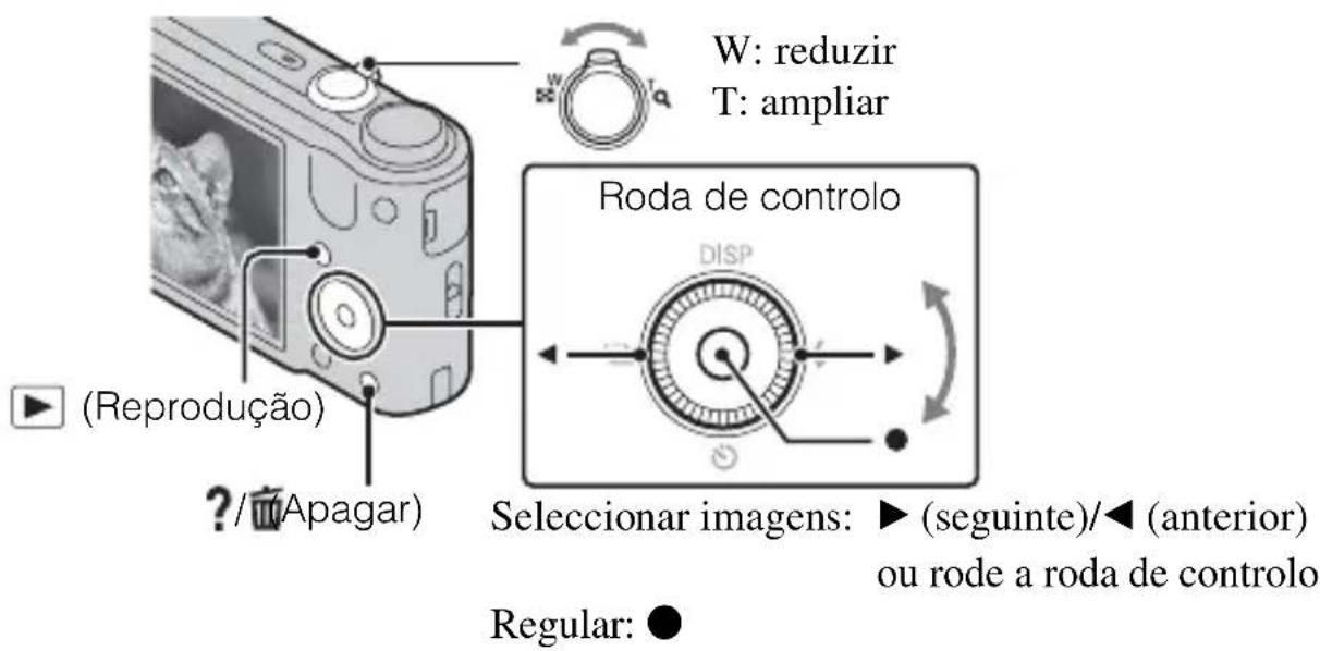 W: reduzir T: ampliar Roda de controlo DISP (Reprodução) ?/Apagar Seleccionar imagens: ▶ (seguinte)/◀ (anterior) ou rode a roda de controlo Regular: ●