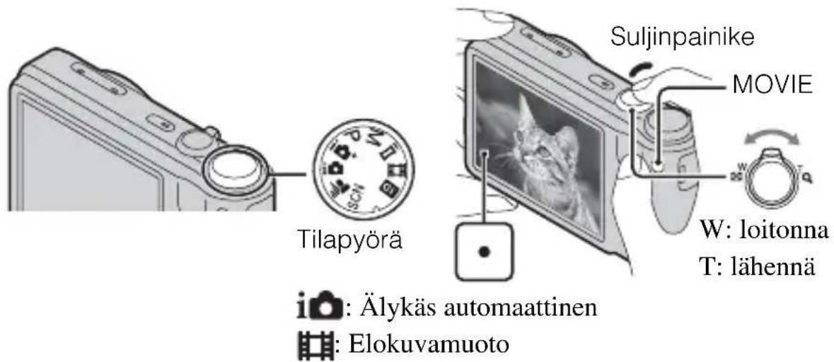 Tilapyörä Suljinpainike MOVIE W: loitonna T: lähennä i: Älykäs automaattinen Elokuivamuoto