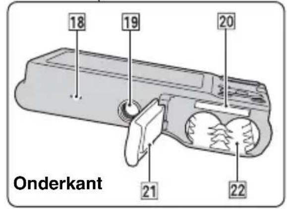 18 19 20 21 22 Onderkant