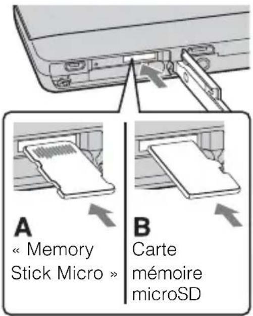A « Memory Stick Micro » B Carte mémoire microSD