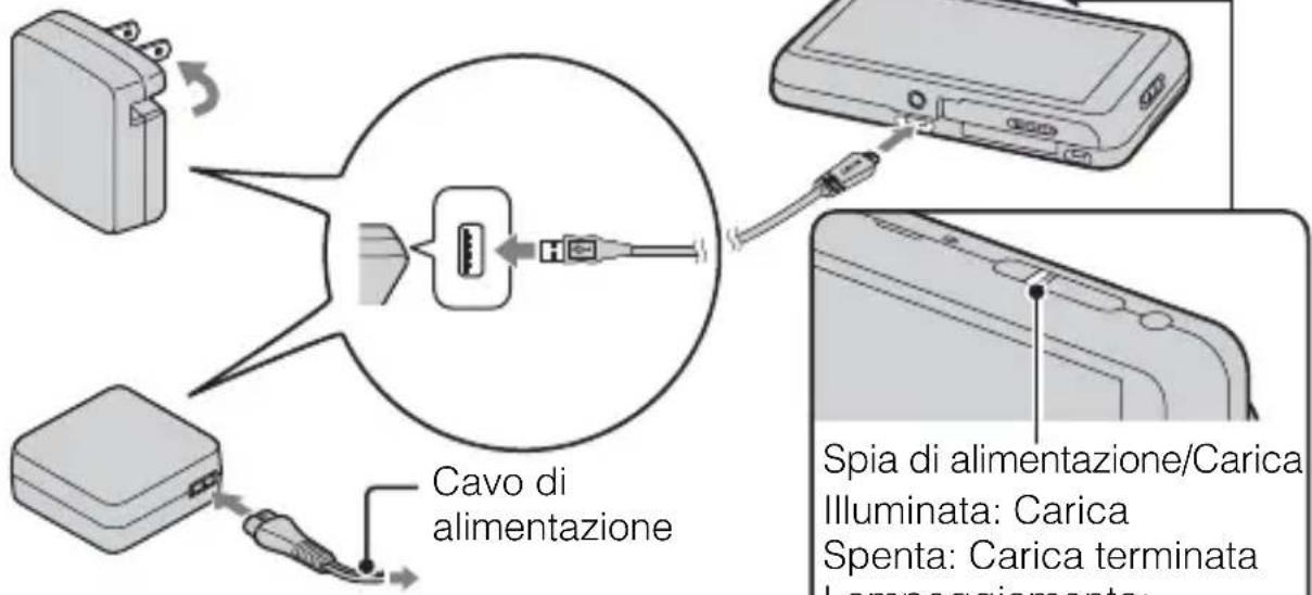 SONY Cybershot DSC-TX55 - Carica del pacco batteria - 1