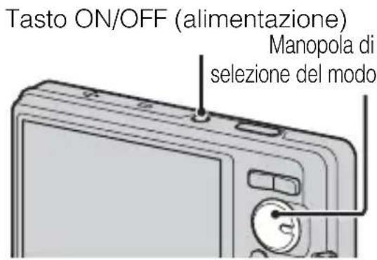 Tasto ON/OFF (alimentazione) Manopola di selezione del modo