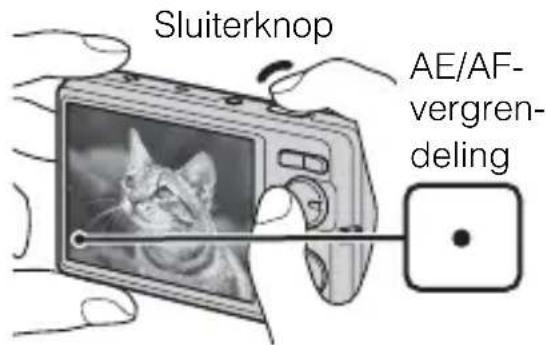 Sluiterknop AE/AF- vergren- deling