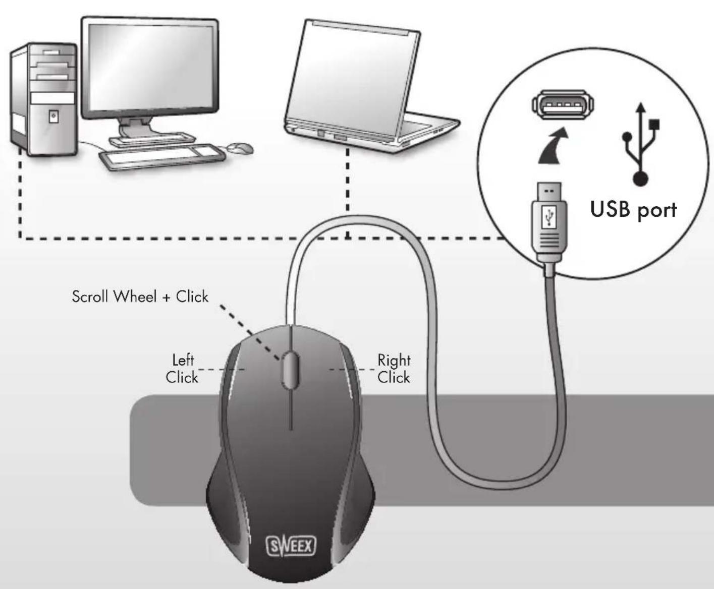 SWEEX MI060 - 5