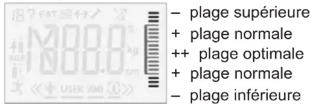 BOSCH PPW2360 AxxenceAnalysis Graphic - L'utilisateur a été reconnu - 1