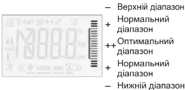 BOSCH PPW2360 AxxenceAnalysis Graphic - Користувач впізнаний - 4