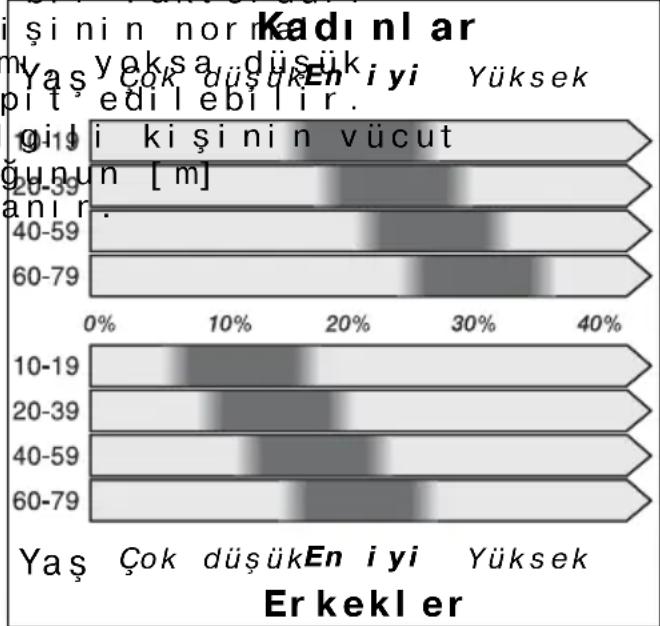 BOSCH PPW3302 AxxenceSlimLine - Vücut yağ oranı ölçümu nasıl yapıliyor? - 1
