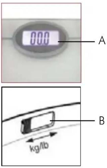 000 A B kg/lb
