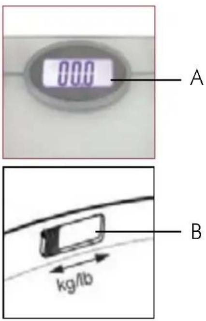 000 A B kg/lb