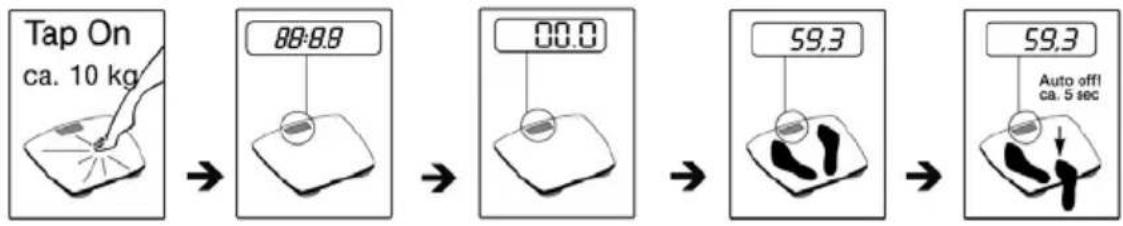 INVENTUM PW521G - Premier mise en service - 2