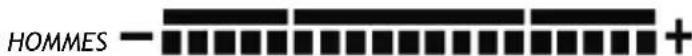 INVENTUM PW825BG - | TAUX DE MASSE HYDRIQUE - 1