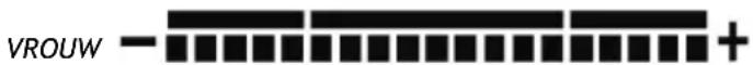 INVENTUM PW825BG - SPIERPERCENTAGE - 2