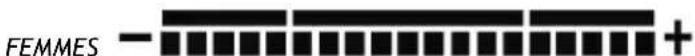INVENTUM PW825BG - | TAUX DE GRAISSE CORPORELLE - 2