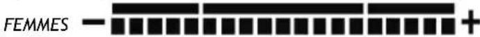 INVENTUM PW825BG - | TAUX DE MASSE HYDRIQUE - 2