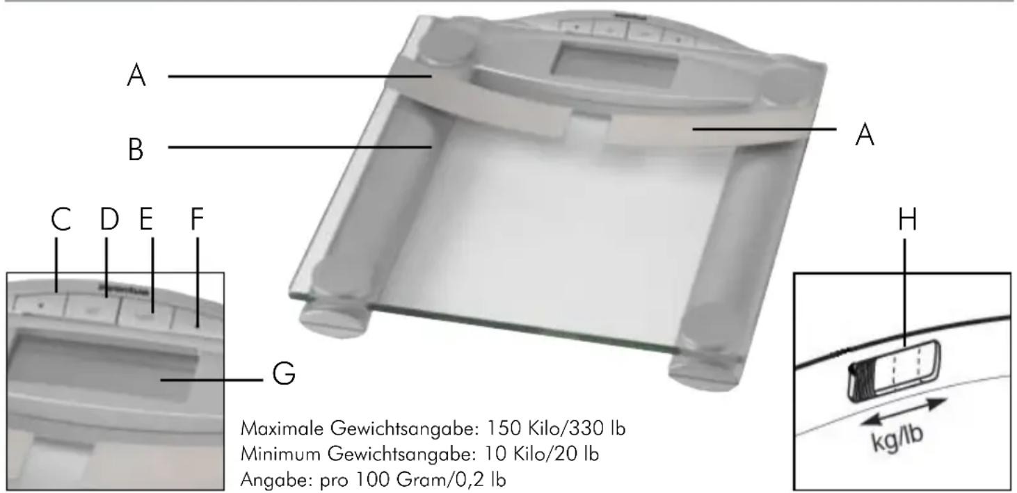 A B C D E F G Maximale Gewichtsangabe: 150 Kilo/330 lb Minimum Gewichtsangabe: 10 Kilo/20 lb Angabe: pro 100 Gram/0,2 lb kg/lb H