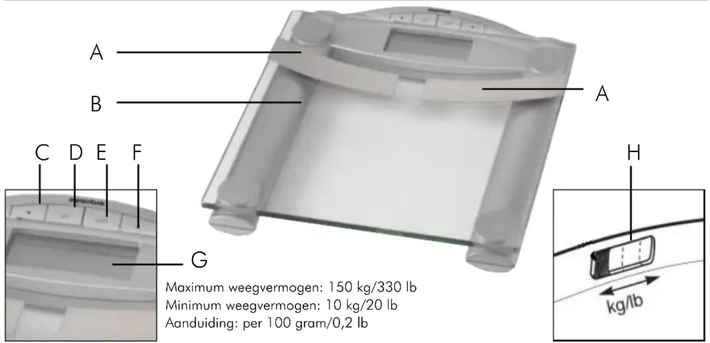 A B C D E F G Maximum weegvermogen: 150 kg/330 lb Minimum weegvermogen: 10 kg/20 lb Aanduiding: per 100 gram/0,2 lb H kg/lb
