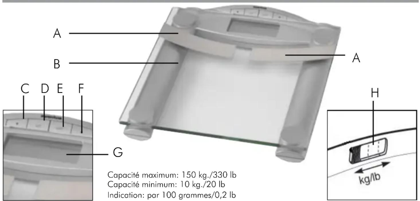 A B C D E F G Capacité maximum: 150 kg./330 lb Capacité minimum: 10 kg./20 lb Indication: par 100 grammes/0,2 lb H kg/lb