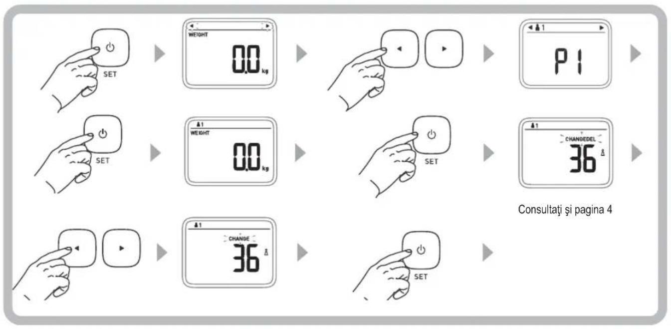 OMRON BF214 - Interpretarea rezultatelor măsurătorilor - 3
