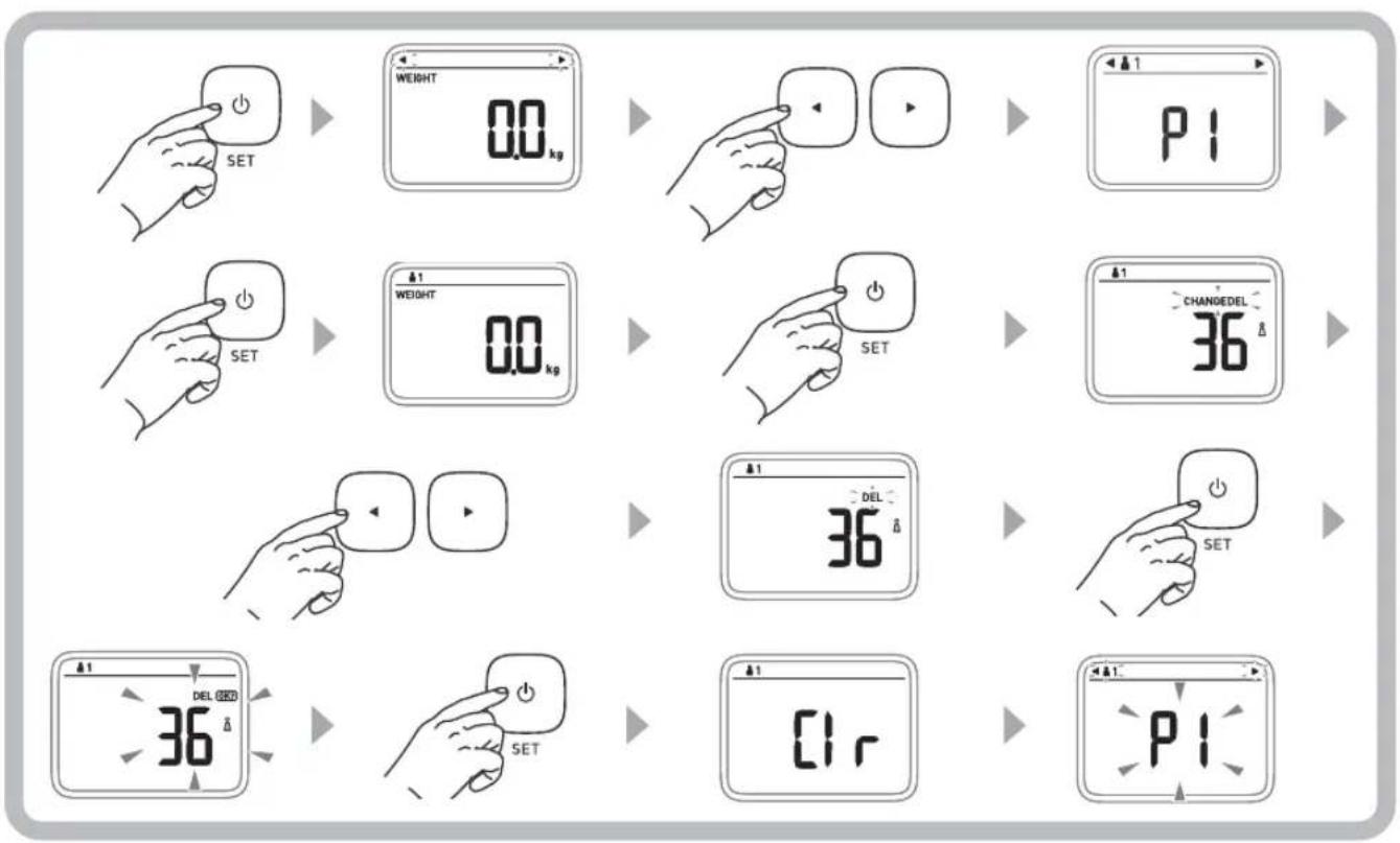 OMRON BF214 - Interpretarea rezultatelor măsurătorilor - 4