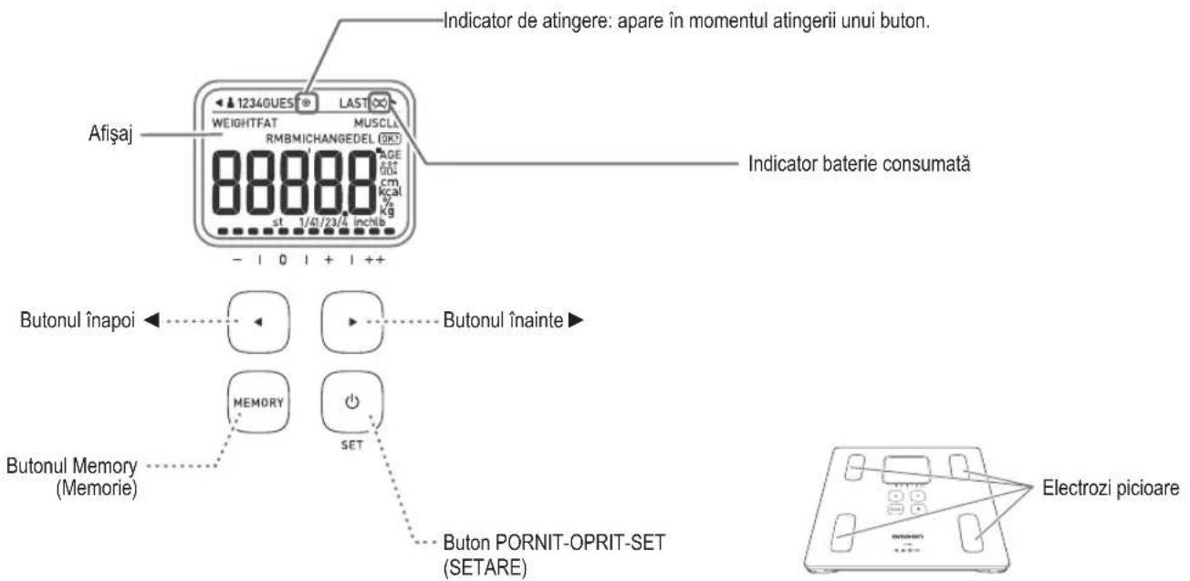 OMRON BF214 - 4