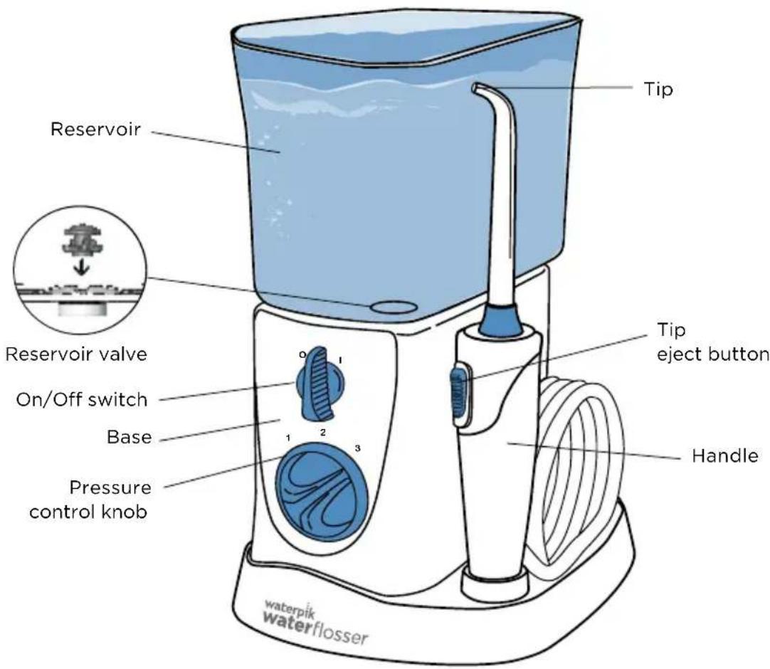Waterpik WP-270 - PRODUCT DESCRIPTION - 1