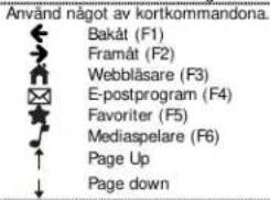 Använd något av kortkommandona. Bakåt (F1) Framåt (F2) Webbläsare (F3) E-postprogram (F4) Favoriter (F5) Mediaspelare (F6) Page Up Page down