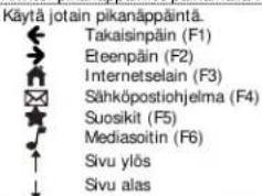 Käytä jotain pikanäppäintä. Takaisinpäin (F1) Eteenpäin (F2) Internetselain (F3) Sähköpostiohjelma (F4) Suosikit (F5) Mediasoitin (F6) Sivu ylös Sivu alas